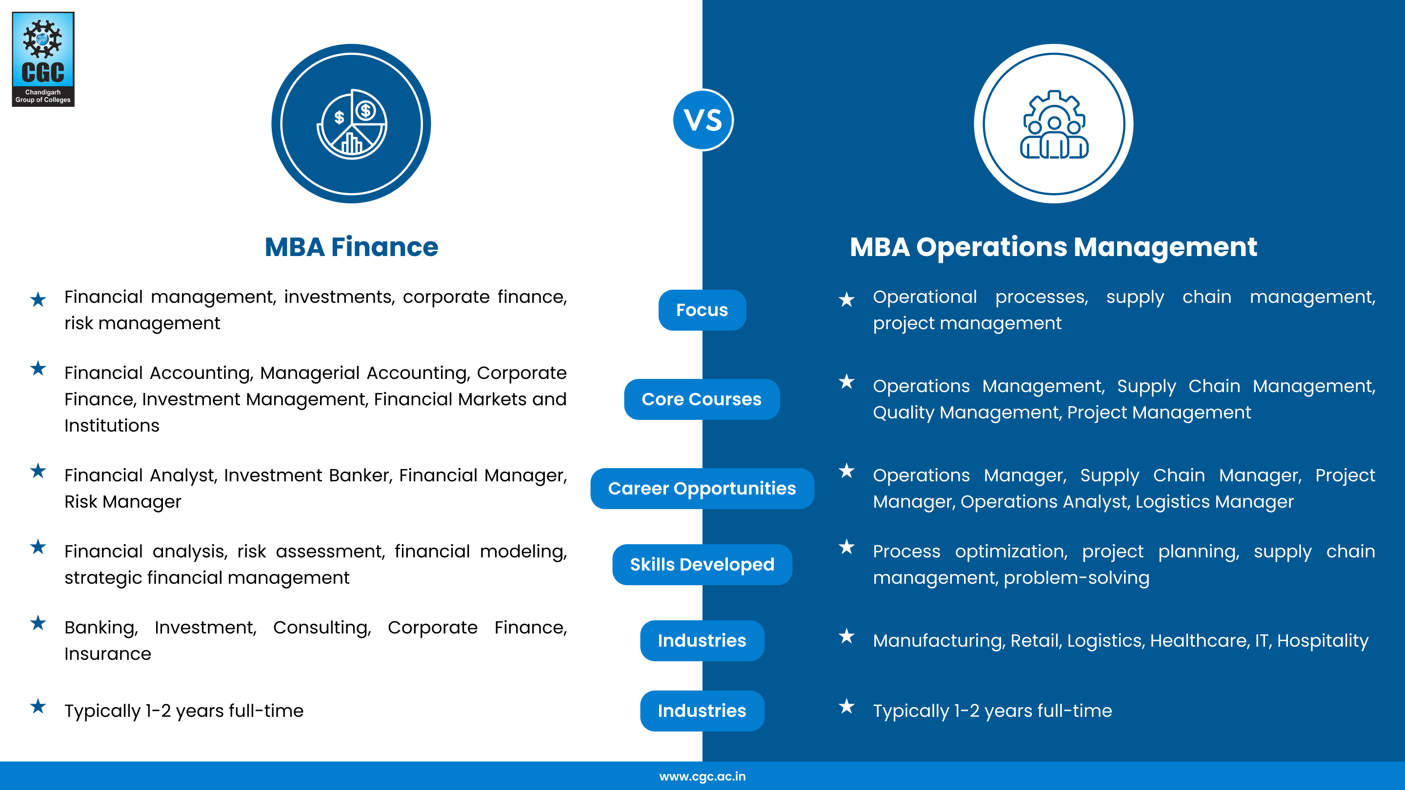 MBA in Finance vs MBA in Operations Management